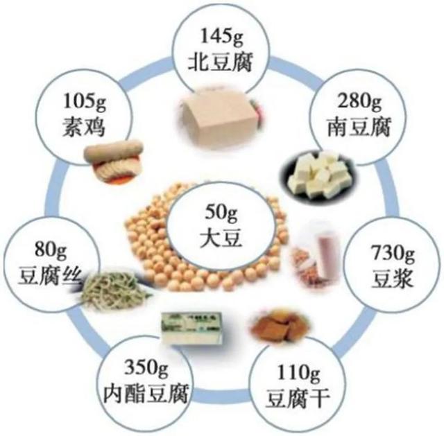 豆腐的蛋白质含量，豆腐蛋白含量高不高（不同豆腐的营养价值一样么）