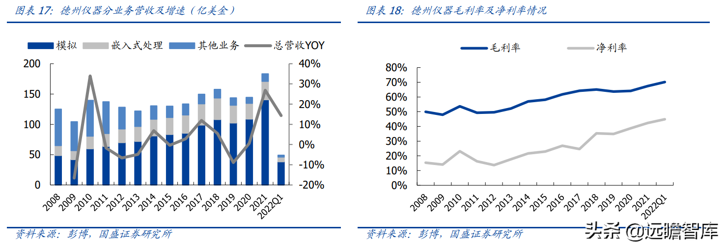 lsi公司（半导体行业深度）