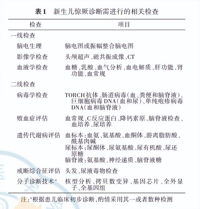 新生儿惊厥是什么，新生儿惊厥是什么意思（发生新生儿惊厥不用怕）