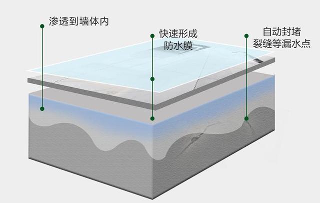 地板胶用什么清理干净，地板上的胶怎么清理（把坑都替你们踩完了）