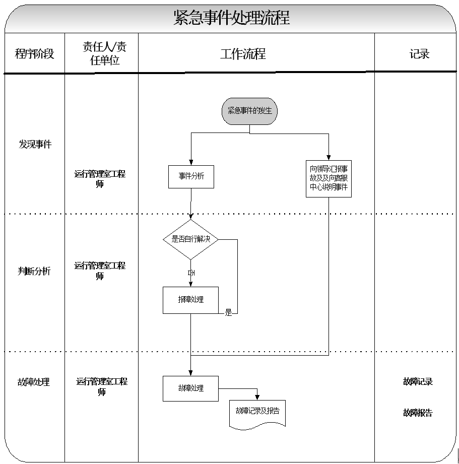 应用系统运维（企业大数据应用平台ETL系统运维实施技术方案）