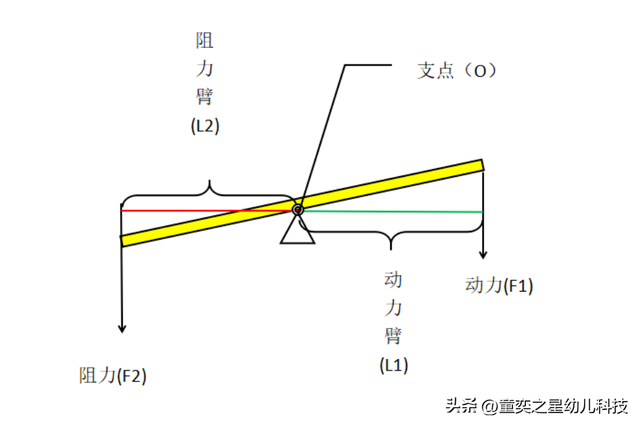 杠杆原理是什么，杠杆原理是什么生肖（小精灵科学室，什么是杠杆原理）