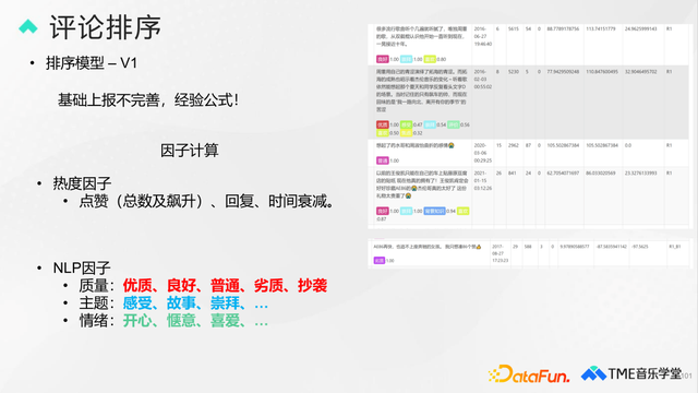 qq音乐等级升级规则，qq音乐等级升级规则2020（腾讯音乐评论审核、分类与排序技术）