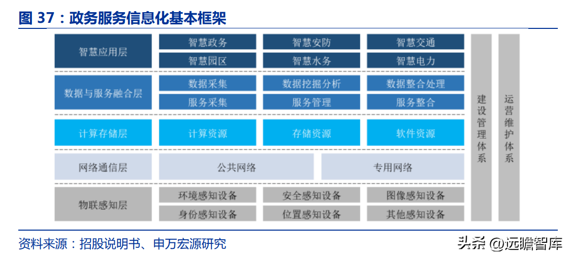 佳缘科技（布局网安）