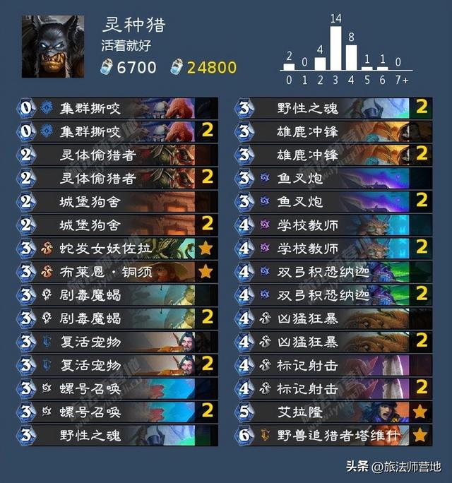 Roue·网名，Roue·（炉石传说纳斯利亚堡的悬案全成就攻略）