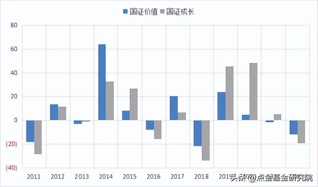 基金配置原則是什么意思啊，基金配置原則是什么意思啊英文？