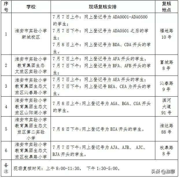 淮阴中学新城校区，淮阴中学2022分数线（公告！淮安一地，学区明确了）