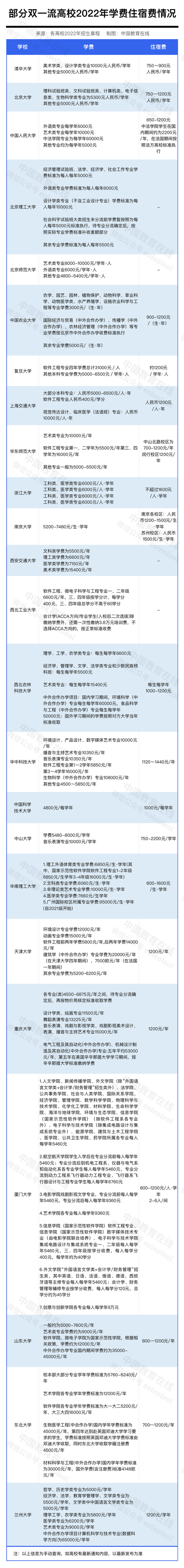 2022酒店管理专业主要学什么 开设课程有哪些，2022酒店管理专业主要学什么（大学越好，学费越低）