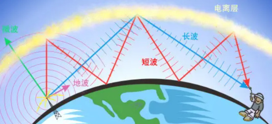 外星信号新发现，来自470光年外的地外文明