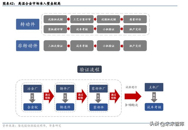 718高温合金，inconei（为什么持续看好高温合金赛道）