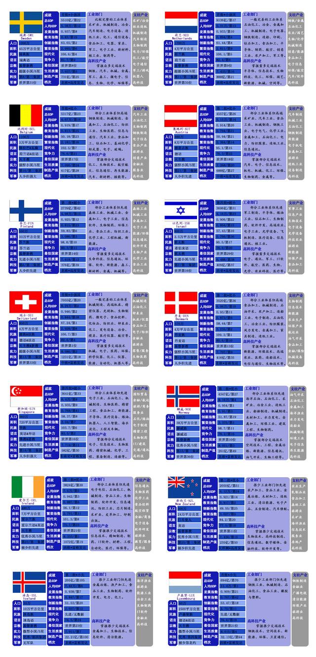 世界上最强大的国家，世界上最大的国家是哪个国家排名（全世界公认的发达国家与准发达经济体及富国和地区有哪些）