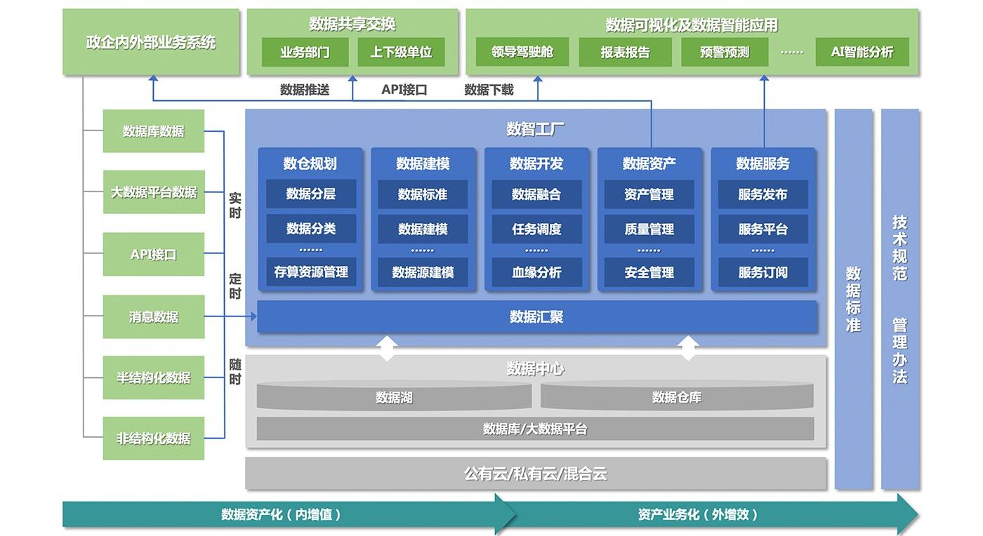 数据中台的价值有哪些（什么是数据中台）