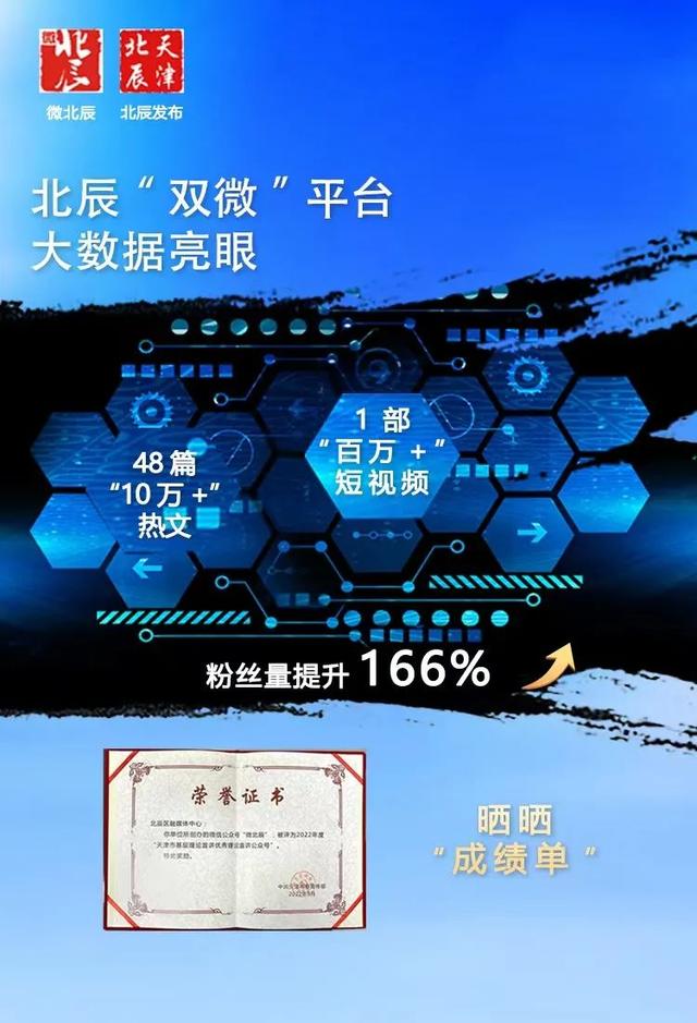 微话题怎么开通，微信话题互动怎么弄（2022年天津最具传播影响力政务新媒体之“微北辰”微信公众号\u0026“北辰发布”微博账号）