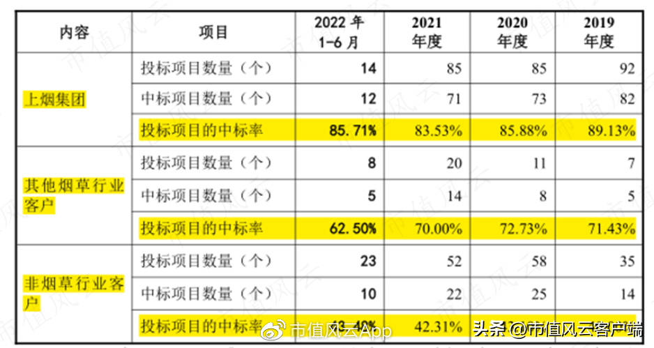 中烟总公司（刚过会就遭遇中烟反腐风暴）