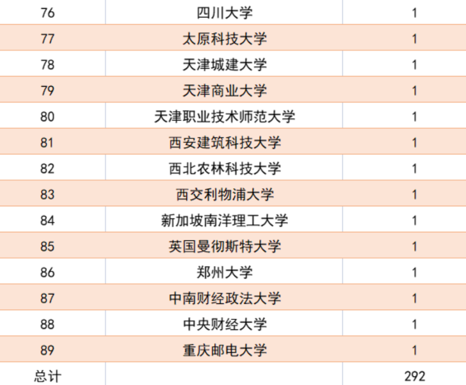 天津电力公司（2022天津电网录用名单公布）