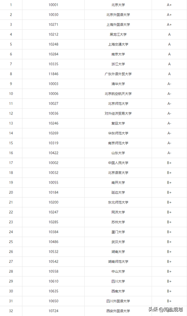 应用英语的就业前景分析，应用英语专业的就业前景及就业方向（来看今天的就业经验分享）