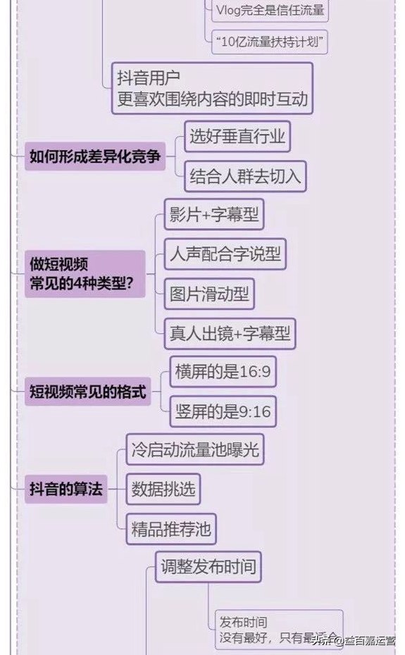 怎么能让抖音粉丝暴涨起来，怎么能让抖音粉丝暴涨起来呢？