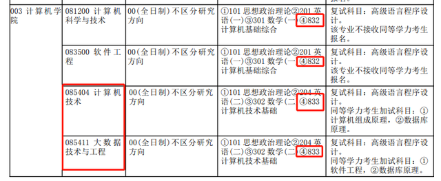 临床考研都考什么科目，临床医学考研都考什么科目（2023考研多所院校初试科目\u0026参考书变动详情）