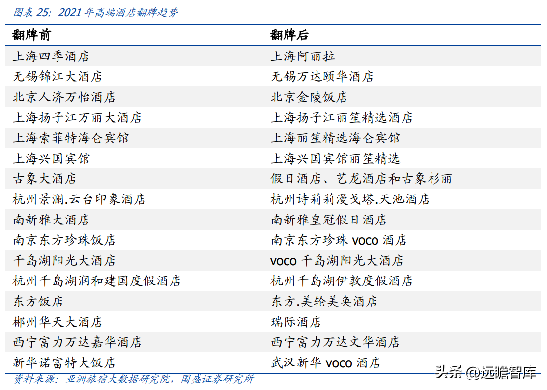 金陵饭店集团（民族高端酒店领军者）