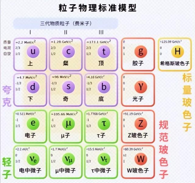 宇宙四大基本力，宇宙中第五种基本力是什么（强力和弱力到底是什么力量）