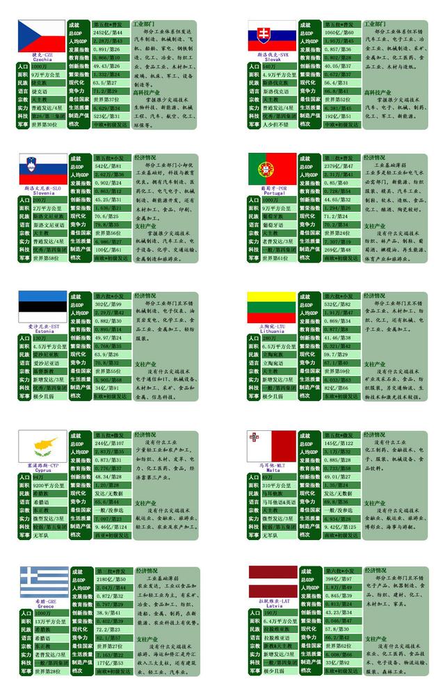 世界上最强大的国家，世界上最大的国家是哪个国家排名（全世界公认的发达国家与准发达经济体及富国和地区有哪些）