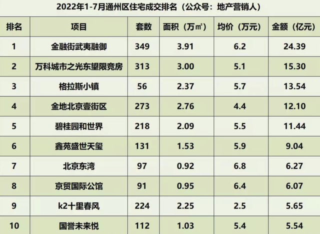 共有产权房的利弊，共有产权房申请条件（我去看了一个北京新型共有产权房）