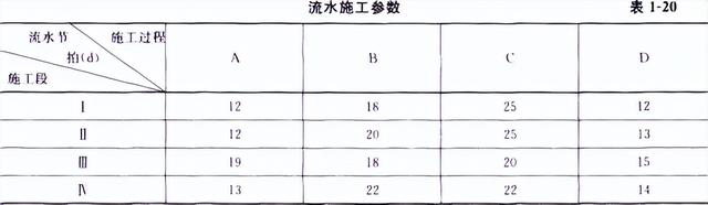 起扣点是什么意思，起扣点怎么理解（2022年一级建造师考试《建筑工程管理与实务》6月模拟卷一）