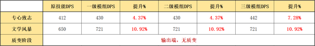 格劳克斯值得练吗，明日方舟格劳克斯值得练吗（详细模组测评，以及练度推荐）