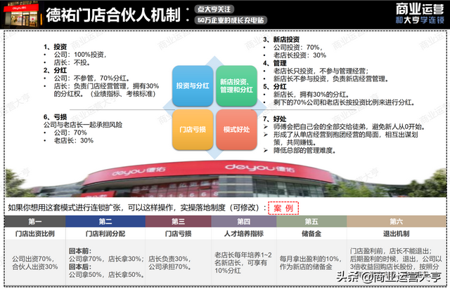 连锁经营案例，连锁经营案例永和豆浆的成功案例（8千字、5大案例、50页干货图片）