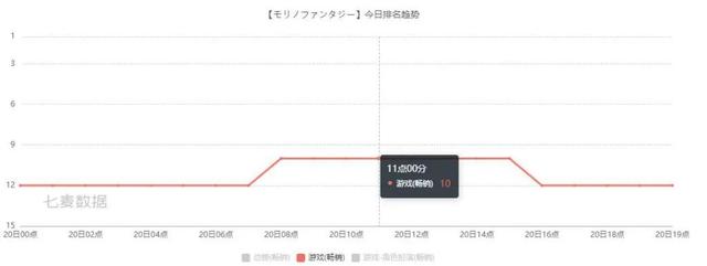 日本十大游戏推荐，台服夺冠、日本畅销榜TOP10