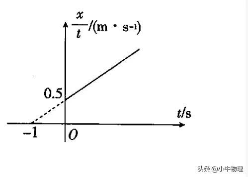 保留两位有效数字，如何保留两位有效数字（与位置x有关的运动学图像）