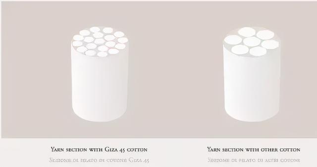 同样是纯棉床品，为什么价格相差那么多？