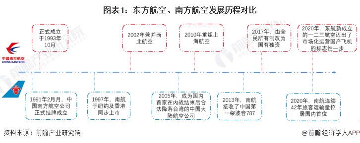 深圳南方航空公司（2022年中国民用航空运输行业龙头企业对比）