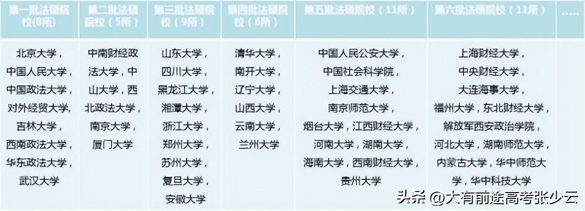法律硕士报名（法学专业考研就业报考全新解读）