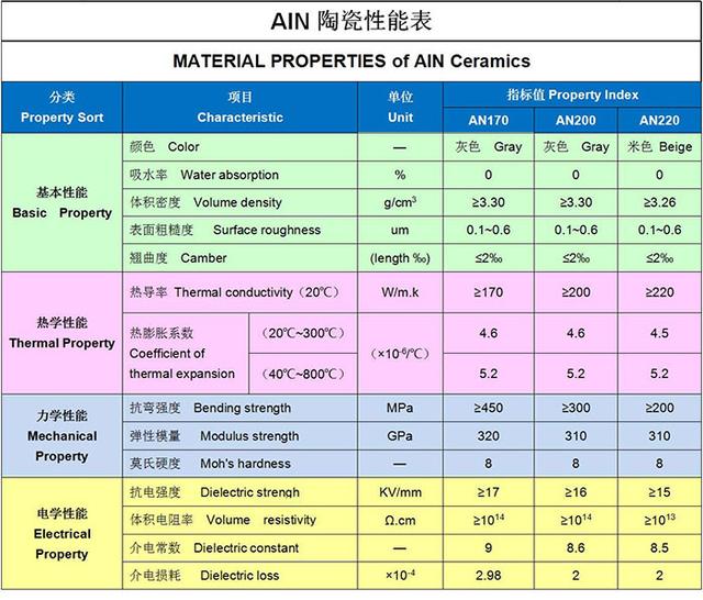 请问硅的相对介电常数是多少，硅和二氧化硅的介电常数（一文了解氮化铝陶瓷）