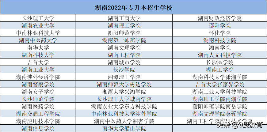 湖南专升本的学校有哪些？2022年湖南省47所专升本学校