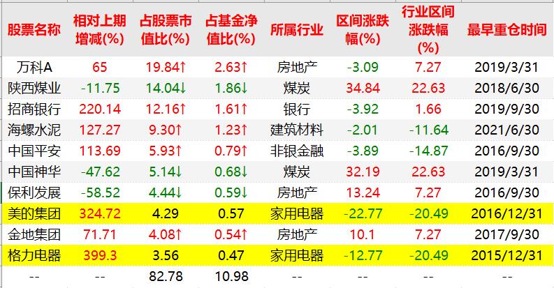 安信稳健增值解析（安信稳健增值混合值得买吗）