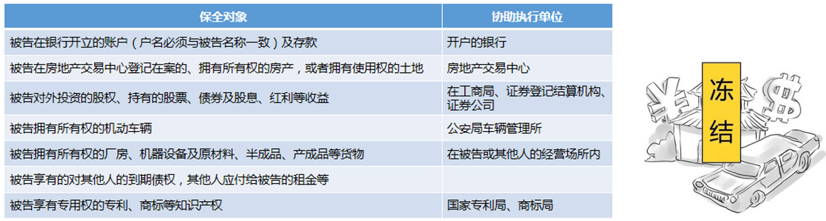 诉讼保全保险有什么用（张淼保险工作室）