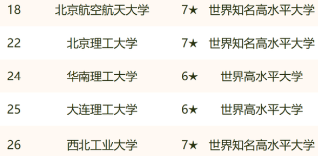 理工大学排名前十，2020中国理工类最好大学最新排名10强（哈工大和北航仅差一名）