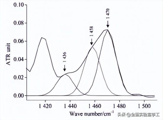 聚氧化乙烯的简介，聚氧化乙烯的简介和特点（汇总高分子材料中常见的检测方法）