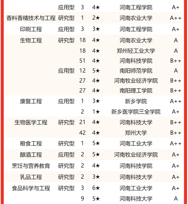 河南大学专业排名，2020河南大学专业排名（2022河南省大学专业排名）