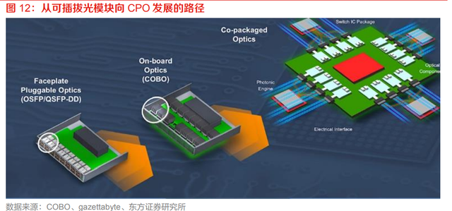 obo是什么意思，驱动因素、应用领域、市场空间及相关公司深度梳理