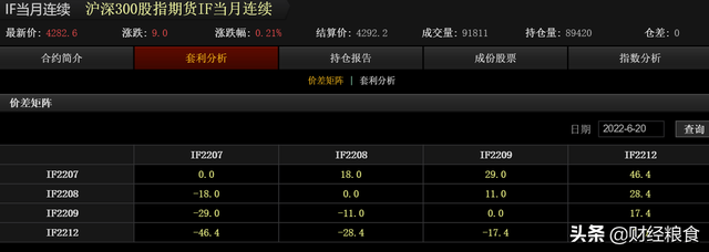 股指期货交易时间，股票期货交易（股指期货的当月连续）