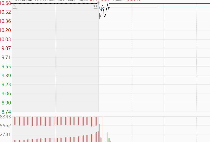 竞价技巧有哪些（集合竞价入门的7大技巧一览）