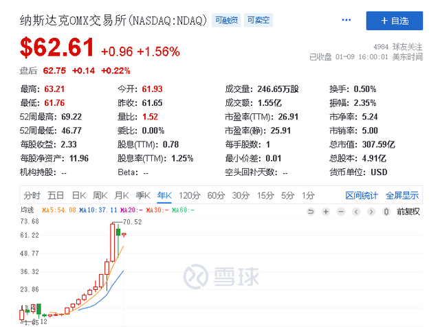 美国的证券交易所有几个，美国有几个证券交易所分别有什么区别（美国有几个证券交易所）