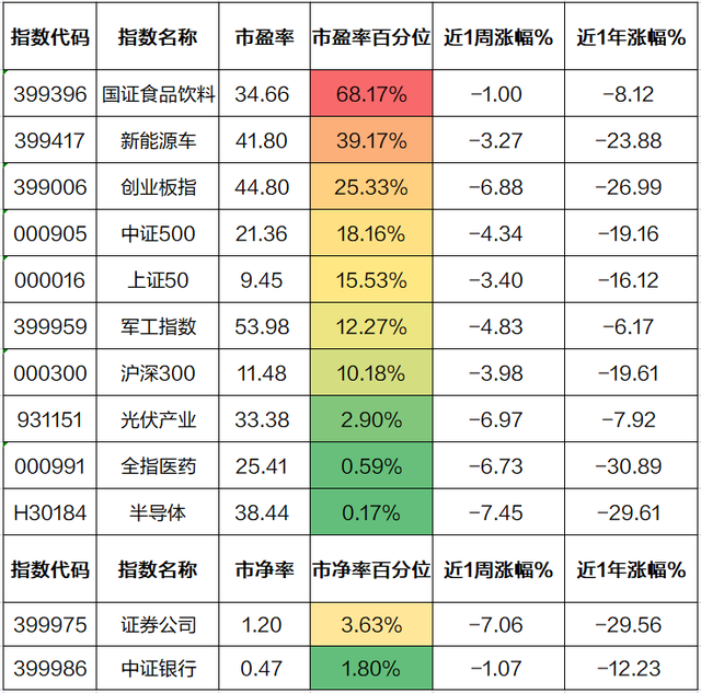 基金賣出去怎么算收益的，基金賣出去怎么算收益的錢？