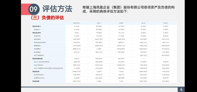 评估报告怎么写，评估报告结果怎么写（资产评估报告PPT）