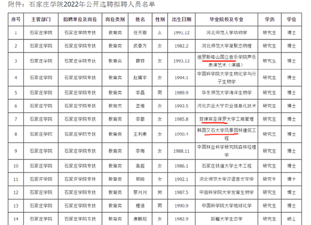 石家庄学院是什么档次的大学，2020年石家庄学院排名（石家庄学院拟录14名博士）