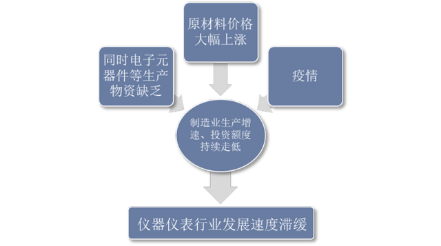 智能水表十大品牌，智能水表排行榜（一文看懂智能水表行业竞争格局）