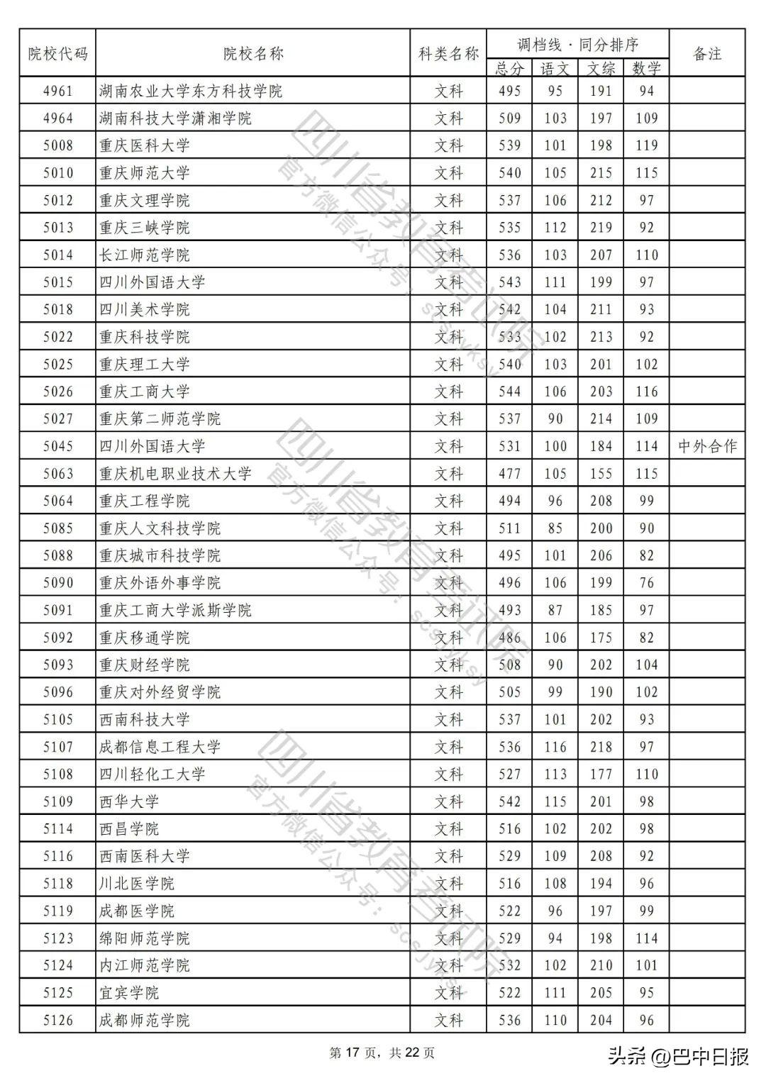 2022二本大学录取分数线汇总：2022最低多少分能上二本院校，2022二本大学录取分数线汇总（2022年普通高校在川招生本科二批次院校录取调档线出炉）
